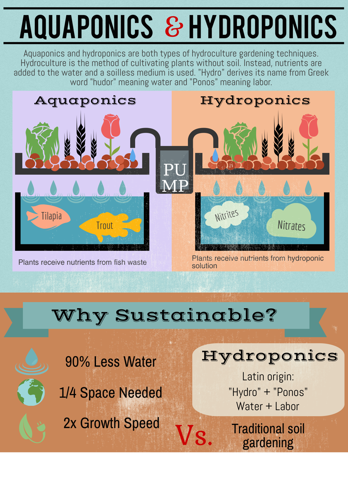 Aqua Vs. Hydroponics – Green PLUR